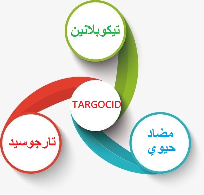 TARGOCID