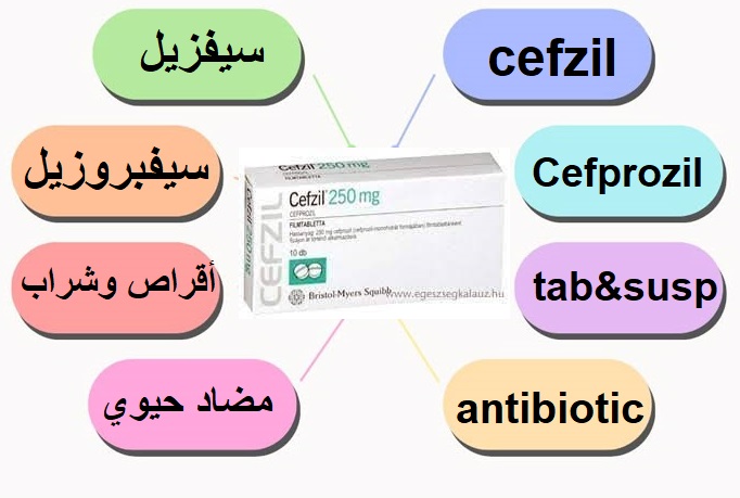 cefzil