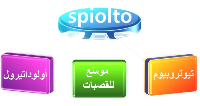spiolto