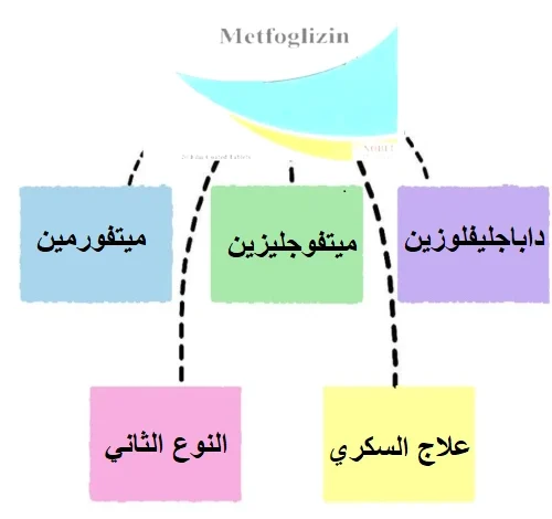 Metfoglizin