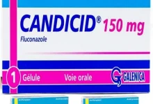 candicid