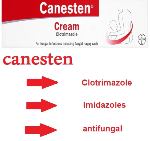 canesten