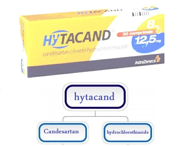 hytacand
