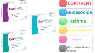 CORTIVENT