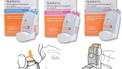 FLUTIFORM