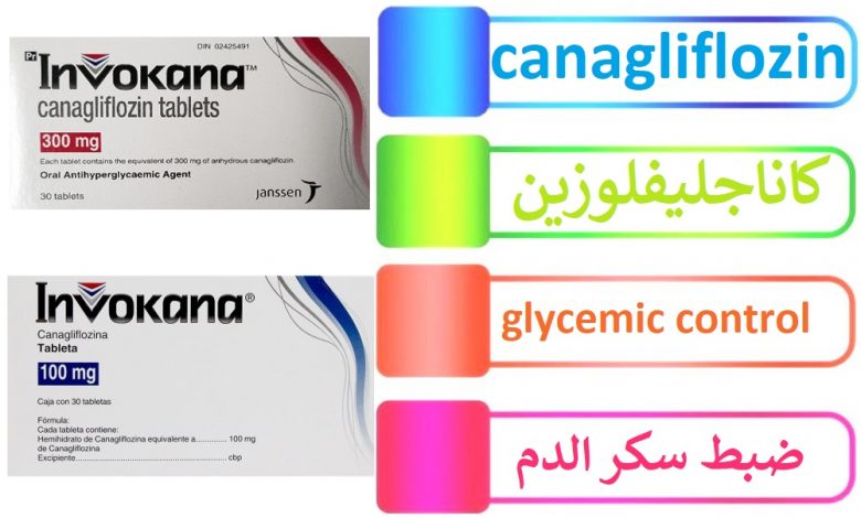 INVOKANA