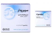 ciprodar