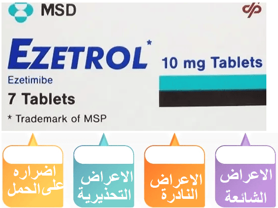 ايزيترول الأعراض الجانبية