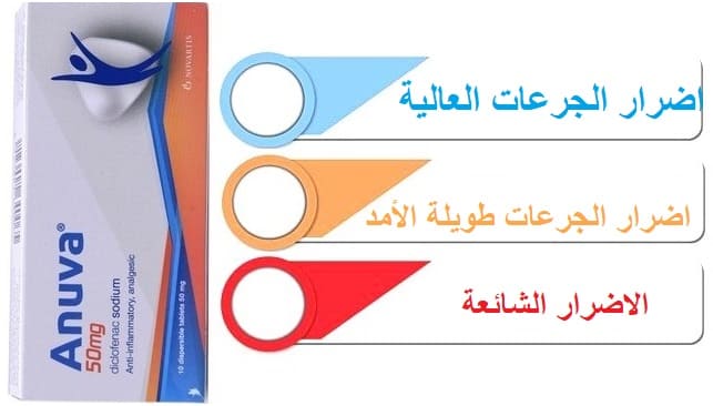 اضرار مسكن انوفا